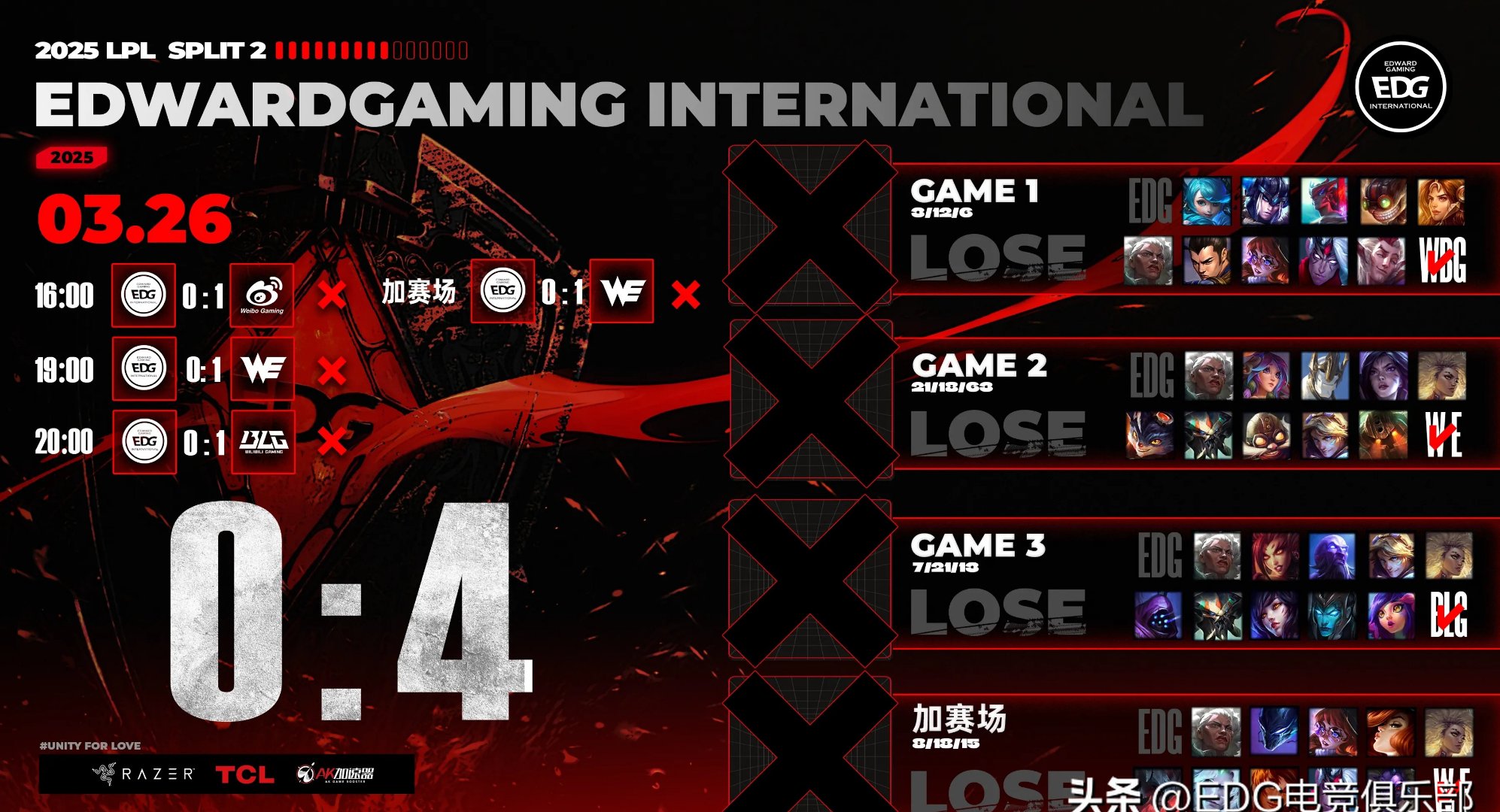 TL碾压EDG，Viper团战一打五强强对话半决赛，锁定晋级资格的简单介绍