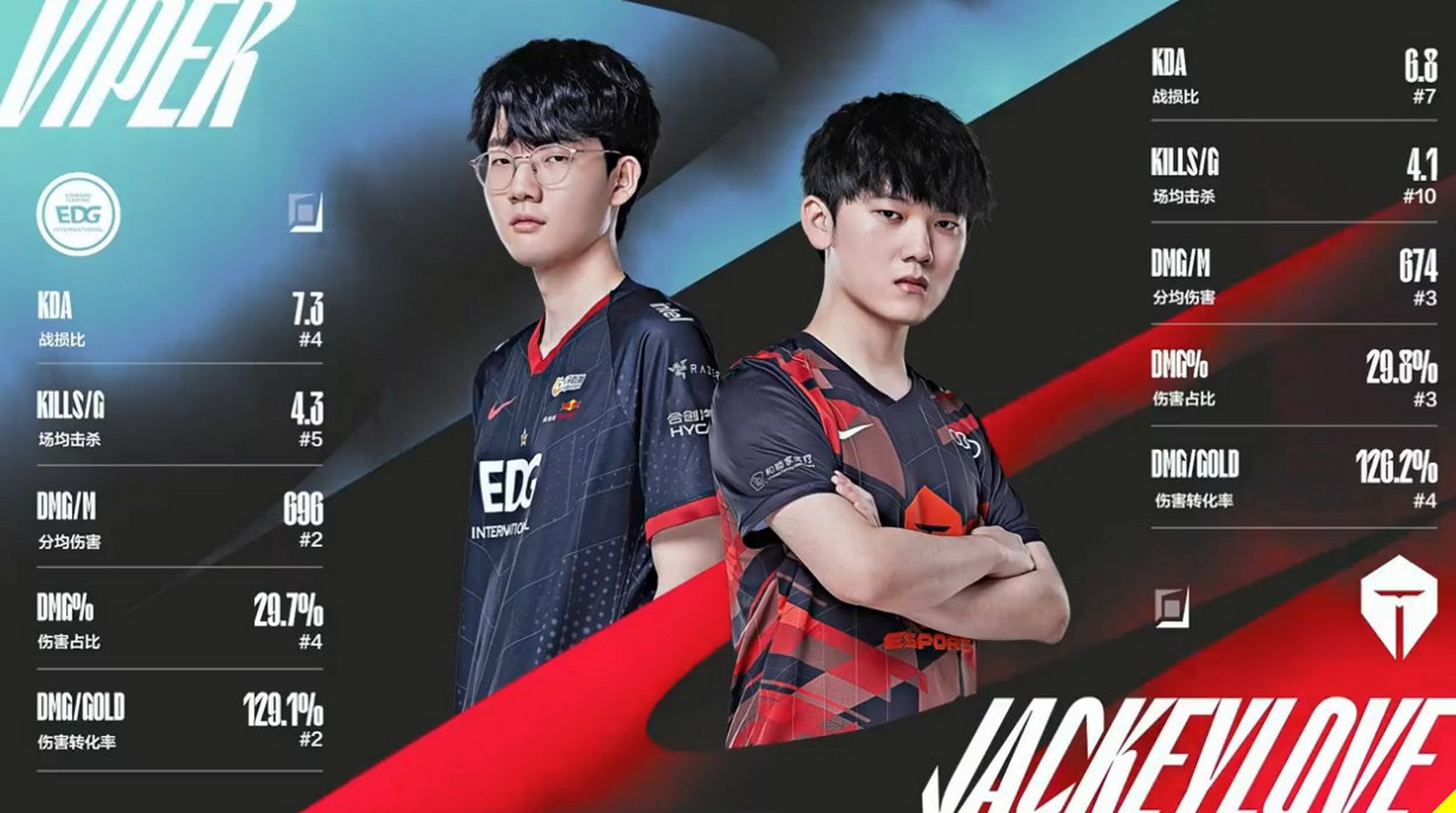 包含EDG轻取BLG，JackeyLove开启传奇时刻强强对话入围赛，留下经典瞬间的词条