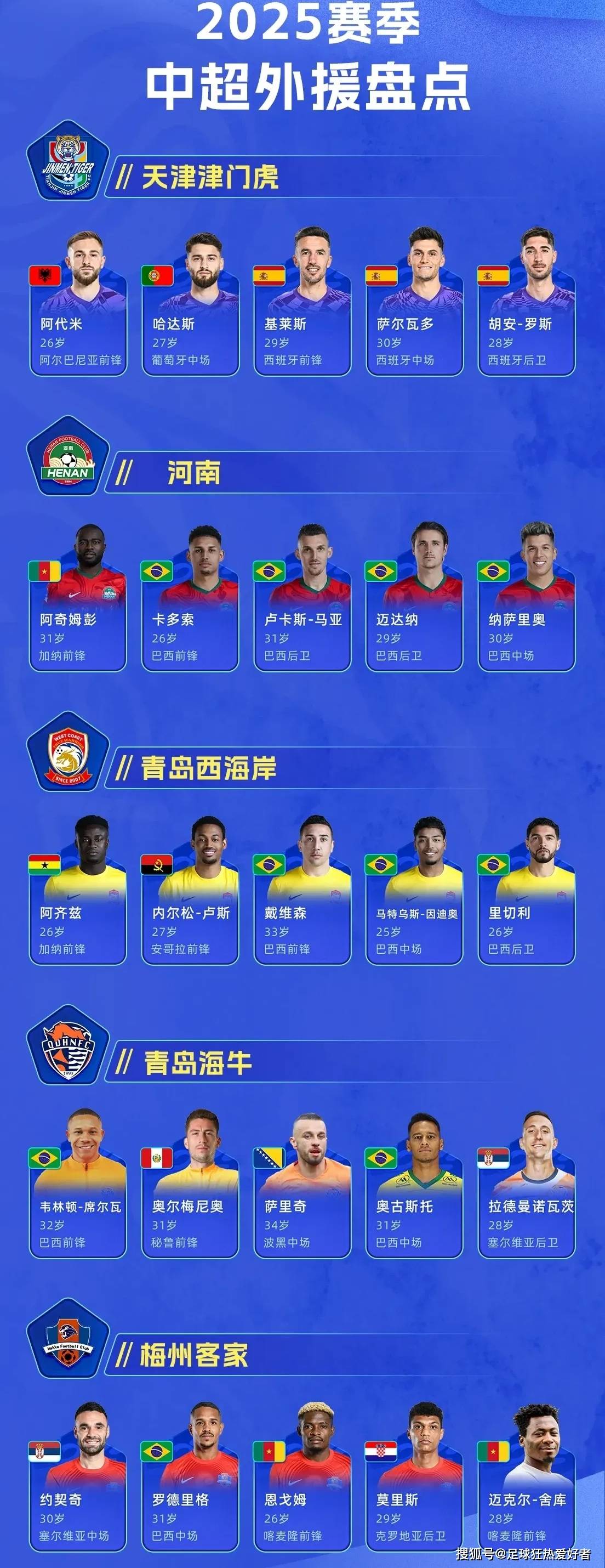 外援获得登场机会，表现出色受到瞩目的简单介绍