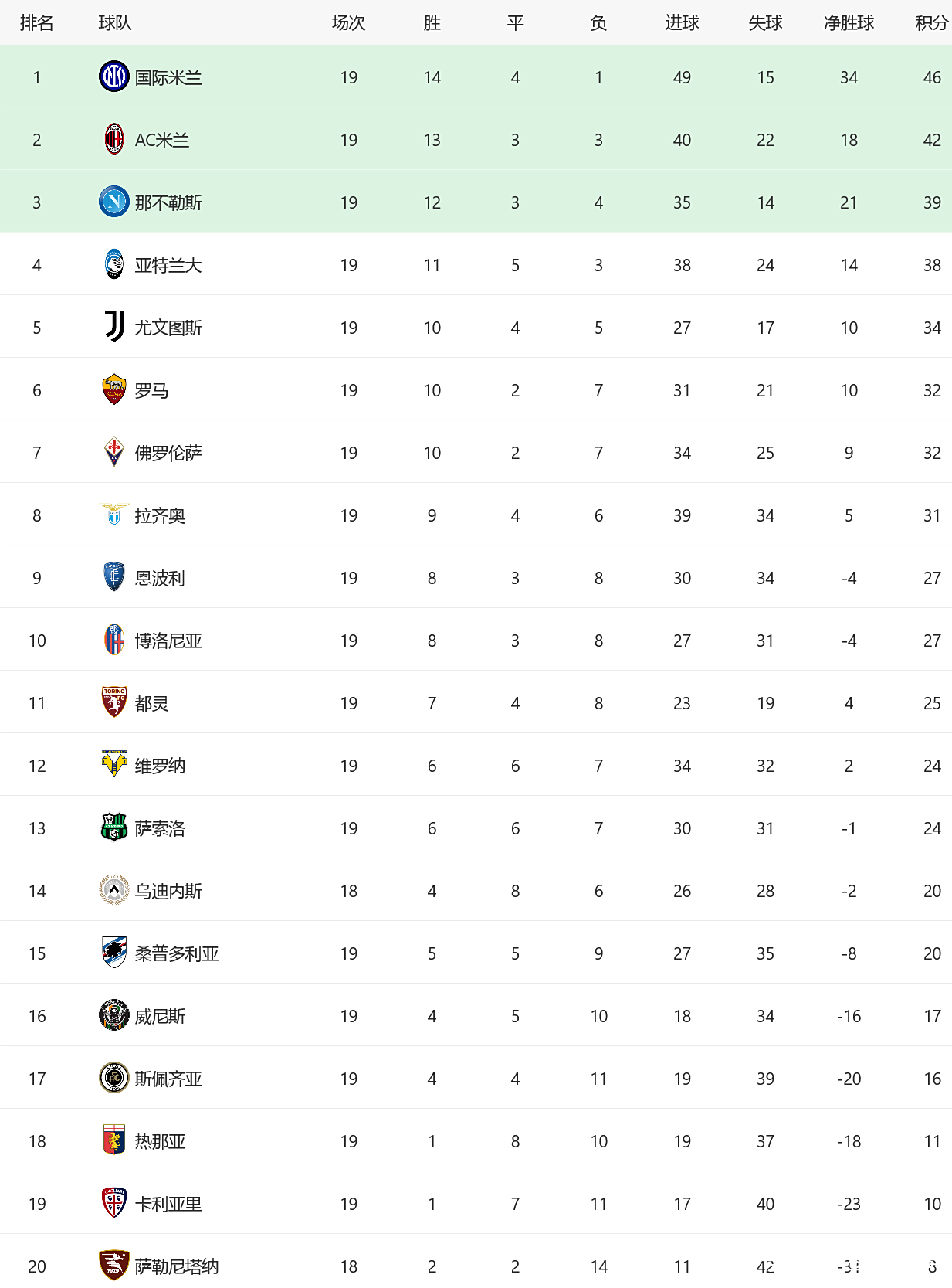 实现关键胜利,豪取连胜拉开积分差距的简单介绍 实现关键胜利,豪取连胜拉开积分差距的简单介绍