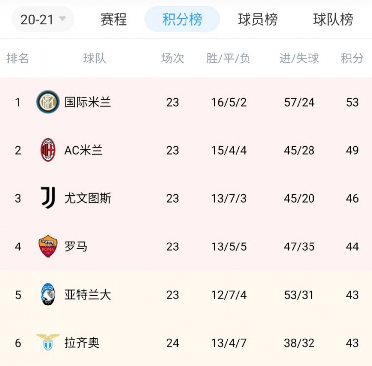 开云体育平台APP-尤文图斯客场不敌对手，积分榜排名受挫的简单介绍