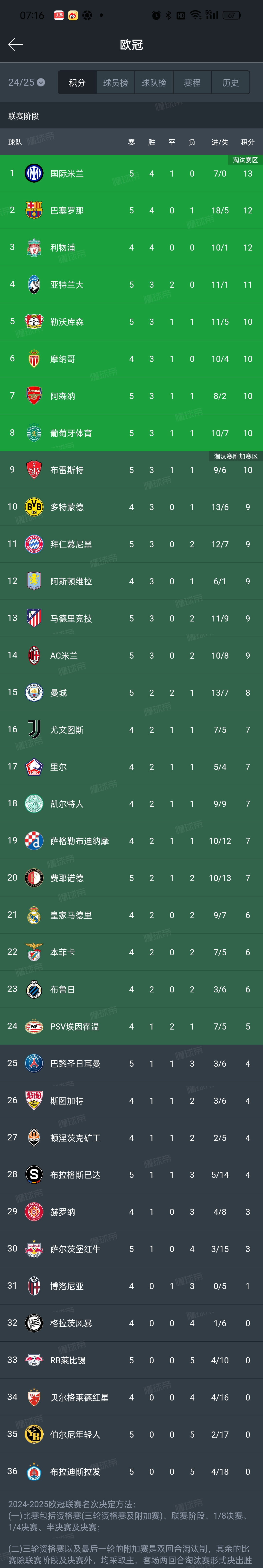 尤文图斯客场大胜那不勒斯，积分榜上升