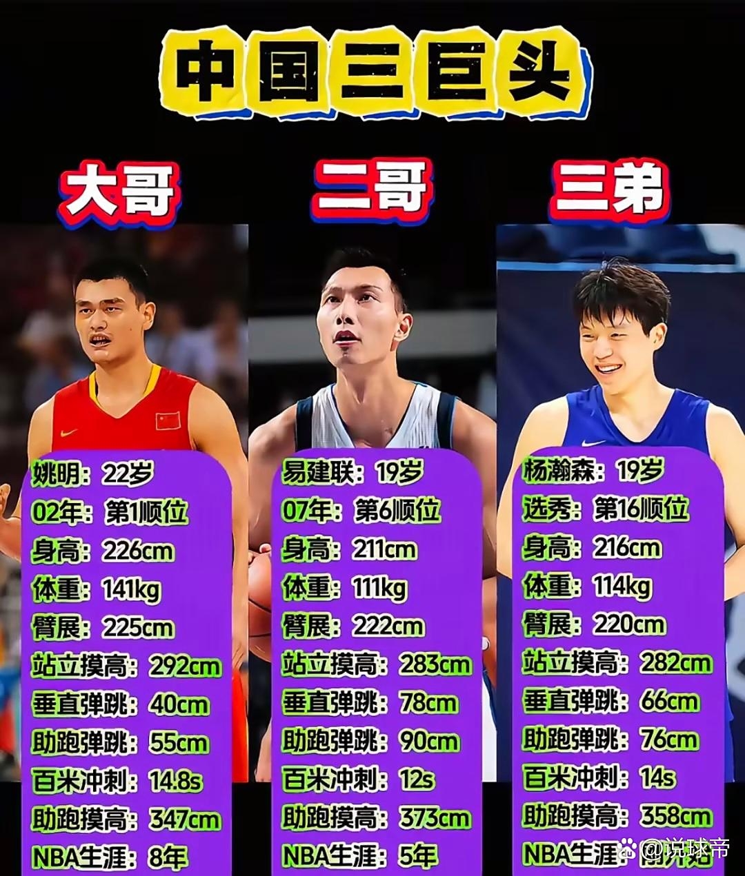 包含湖人鏖战国王，易建联刷新纪录的词条