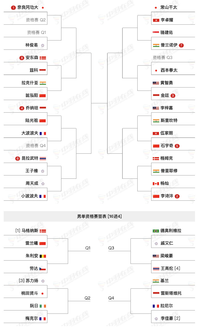 泰国队轻取印尼队,桃田贤斗关键制胜的简单介绍 泰国队轻取印尼队,桃田贤斗关键制胜的简单介绍