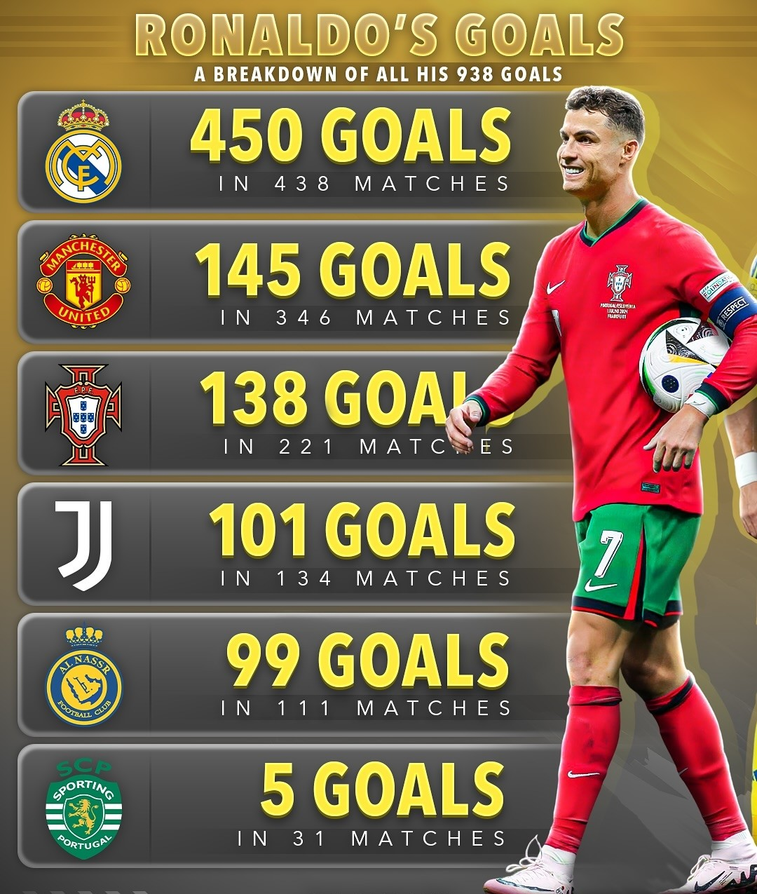 克罗地亚碾压阿森纳,C罗刷新纪录 克罗地亚碾压阿森纳,C罗刷新纪录